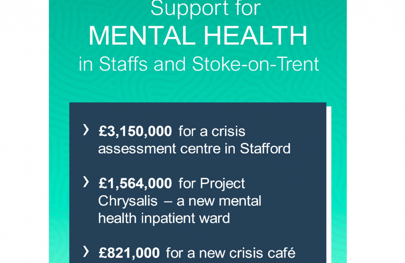 Mental Health funding