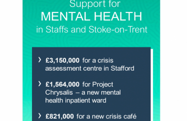 Mental Health funding